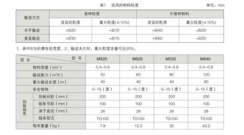 埋刮板输送机--文字说明.jpg