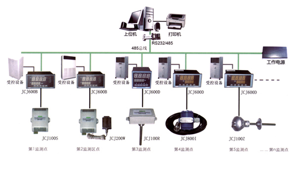 过程控制图Process control chart.jpg